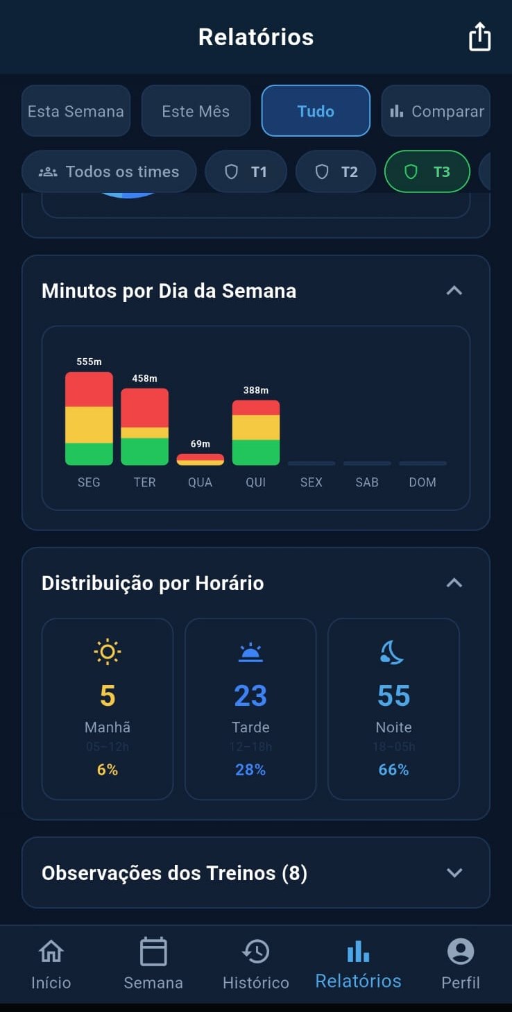 Minutos por dia e horario