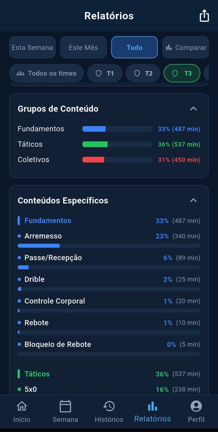 Relatório de grupos de conteúdo