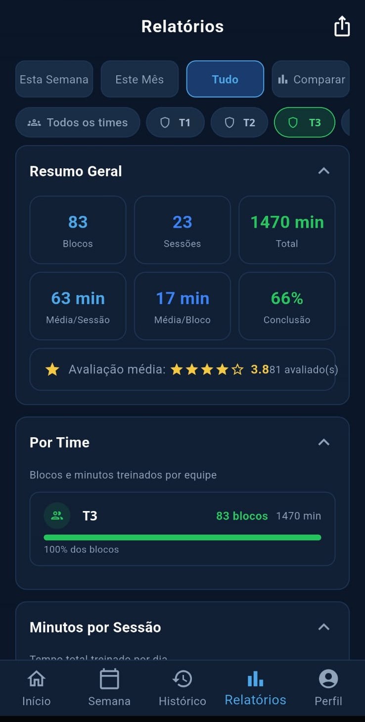 Resumo geral do periodo