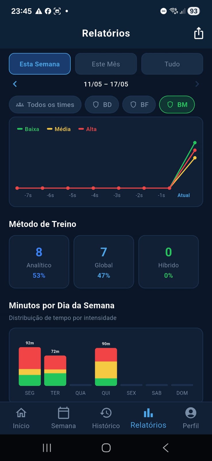 Método de treino