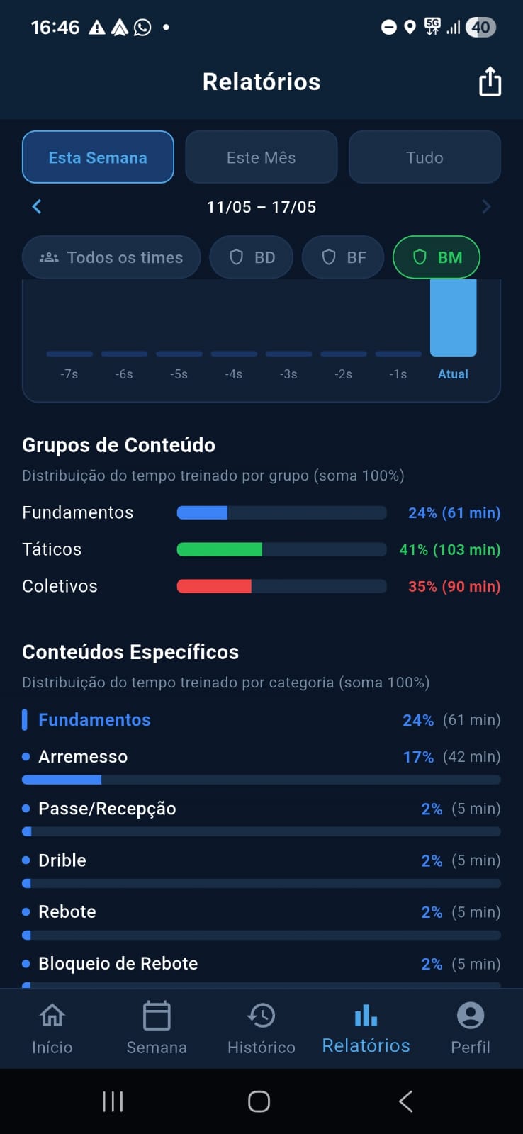 Relatório de grupos de conteúdo